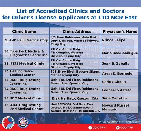 epromed medical clinic|LIST: Accredited clinics for new policy on drivers’ license.
